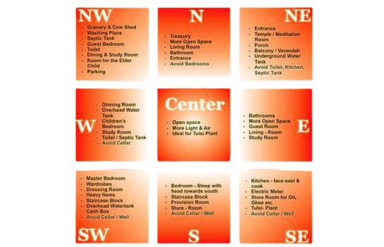 Vastu Plan